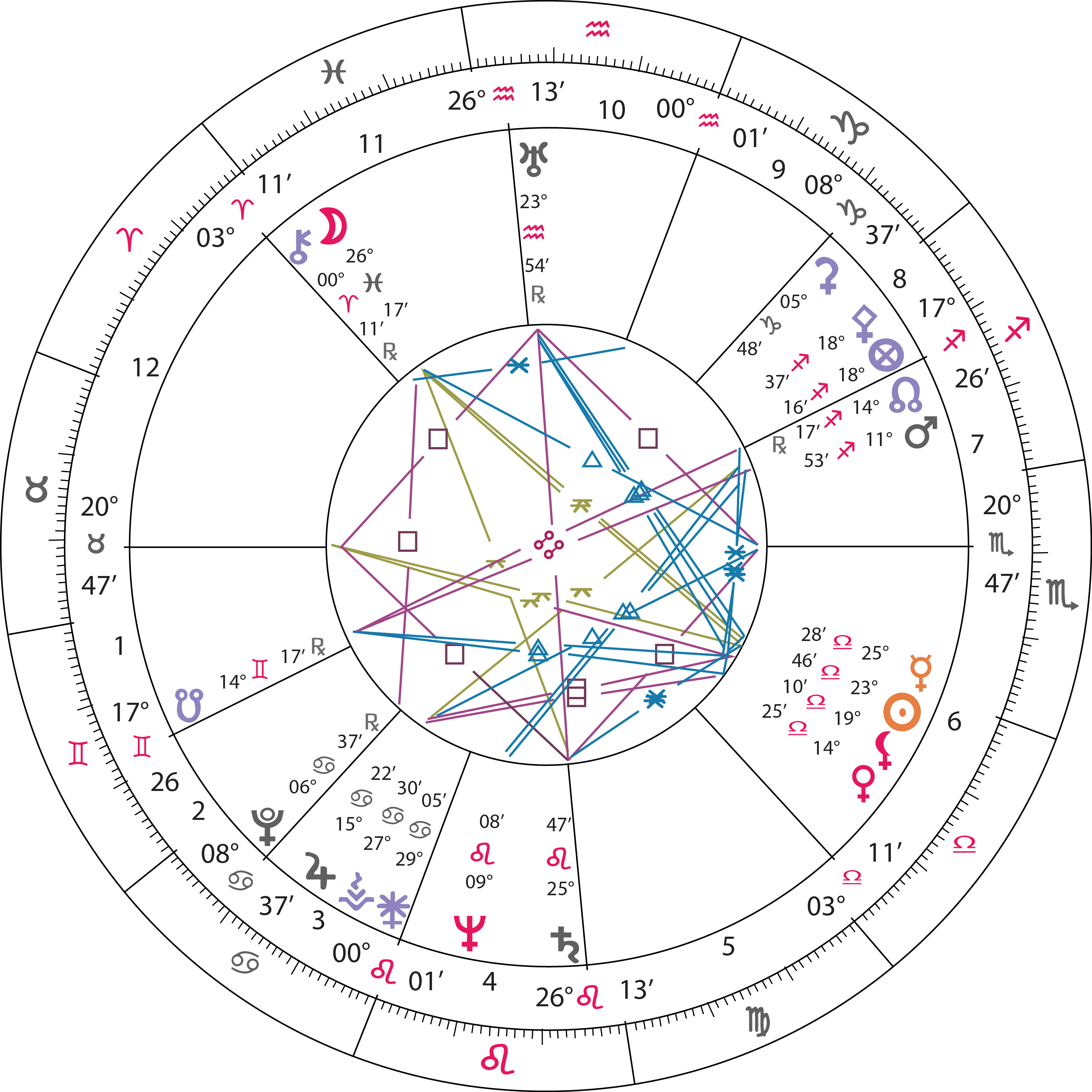 birth chart deborah cabau horoscoop